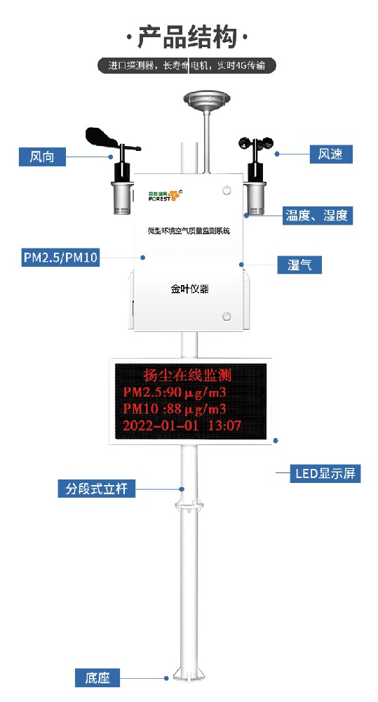 大氣環境監測微站：守護藍天，科技助力