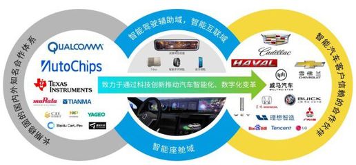 遠峰科技重啟IPO 以高品質產品贏得汽車服務市場廣泛認可