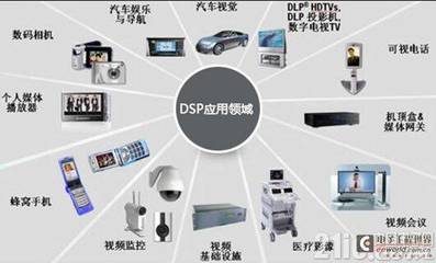 嵌入式開(kāi)發(fā)職業(yè)發(fā)展的四大方向與數(shù)字內(nèi)容制作服務(wù)